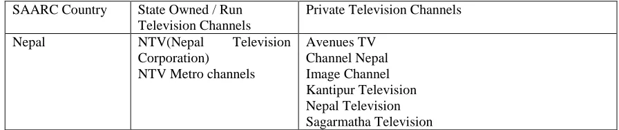 Table 1.5 Table Showing Television Channels in Maldives 