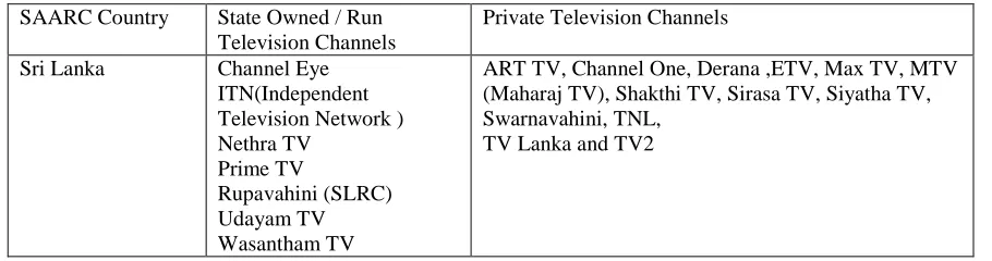 Table 1.8 Table Showing Television Channels in Sri Lanka 