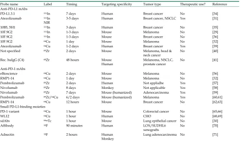 Table 1. Overview of the imaging studies performed in preclinical models.  