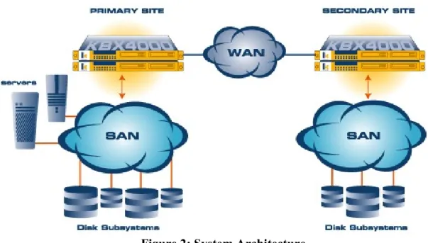 Figure 2: System Architecture