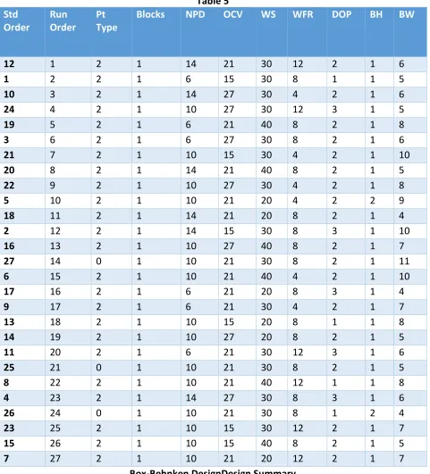 Std Table 5 Run Pt Blocks NPD OCV 
