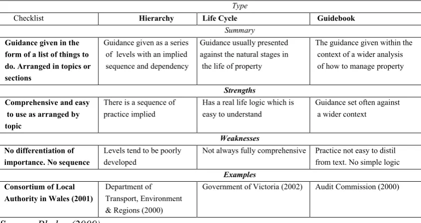 Table 3.2:  Summary of ―Best Practice‖ Guidance in Asset Management  