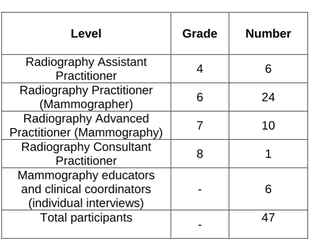 Table 1 Study Participants  