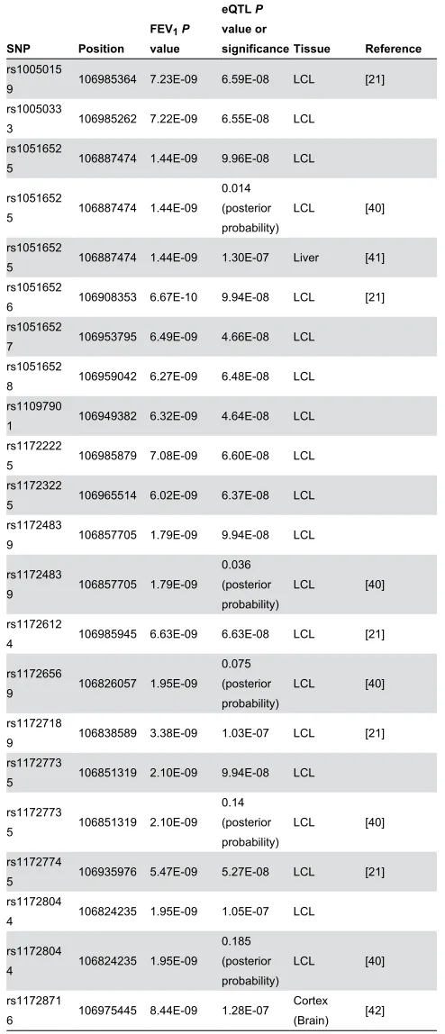 Table 3 (continued).
