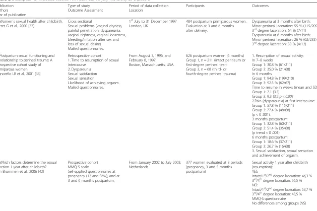 Table 2 Description of included studies with perineum injury morbidity as exposure