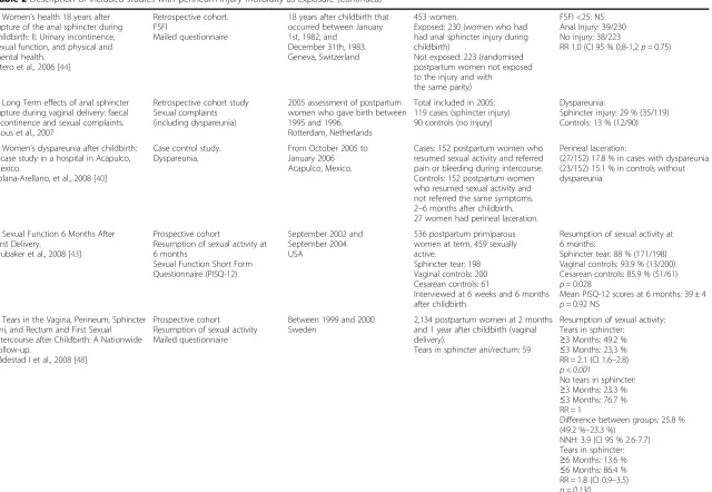 Table 2 Description of included studies with perineum injury morbidity as exposure (Continued)