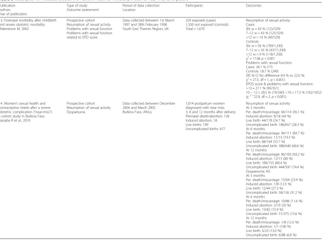 Table 3 Description of included studies with severe maternal morbidity/maternal near miss as exposure