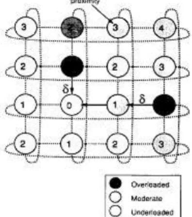 Fig. The SID Strategy  3.  Receiver Initiated Diffusion (RlD):  
