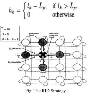 Fig. The HBM Strategy 