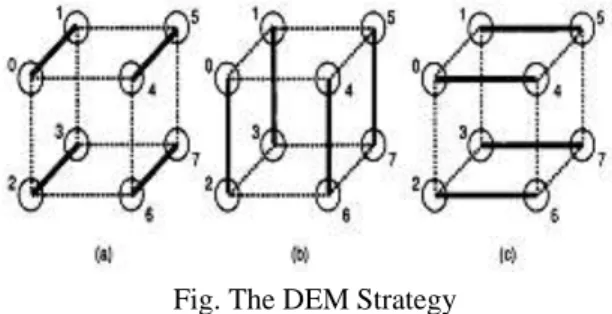 FIG  shows  that  the  sender-initiated  algorithm  with  a  threshold  location  policy  performs  marginally  better  than  the  receiver-initiated  algorithm  at  light  to  moderate  system  loads,  while  the  receiver-initiated  algorithm  performs  