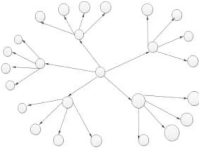Fig: CDLB network diagram 