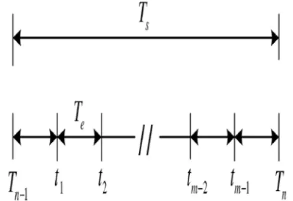 Fig. 3. Intervals of estimation and status exchange 