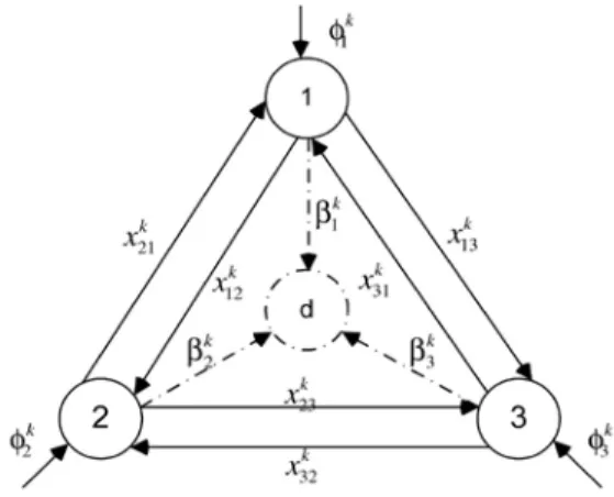 Fig. 4. Routing paths for each node 