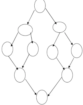 Fig. 2. Phase Parallel 