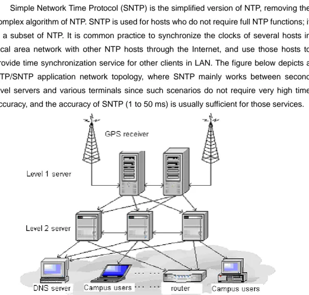 Fig 1-1 Working Scenario 