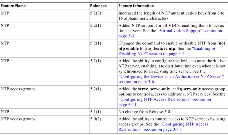 Table 3-2 Feature History for NTP 