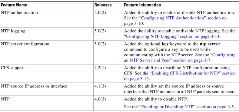 Table 3-2 Feature History for NTP  (continued)