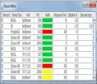 Fig. 5: Resource Manager GUI Table  