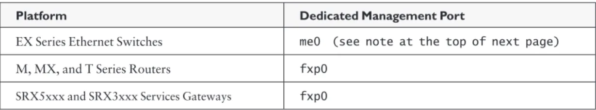 Table 2.1    Names of Dedicated Management Ports 