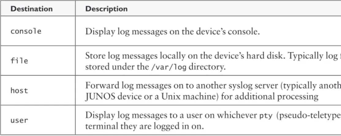 Table 5.1   Syslog Destination Detail