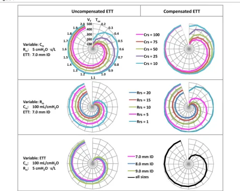 Figure 4Results from the mathematical lung modelResults from the mathematical lung model