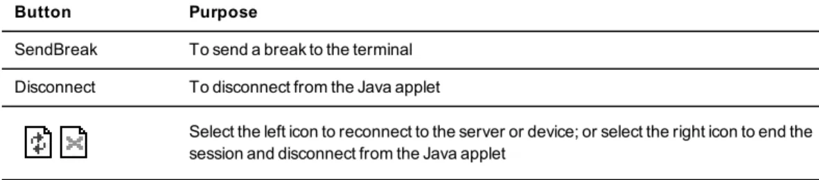 Table 3.2: Java Applet Buttons for Connecting to the Virtual Console Server