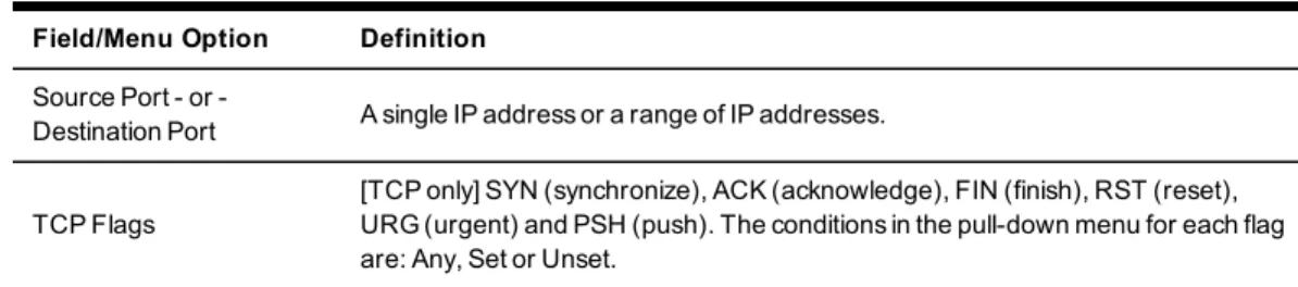 Table 3.3: Firewall Configuration - TCP and UDP Options Fields