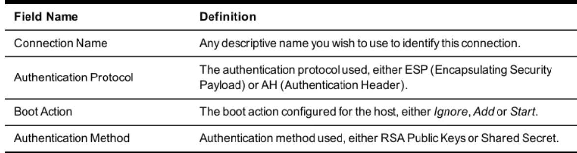 Table 3.4: Field and Menu Options for Configuring IPSec(VPN)