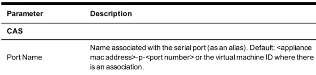 Table 3.5: CAS Profile Parameters