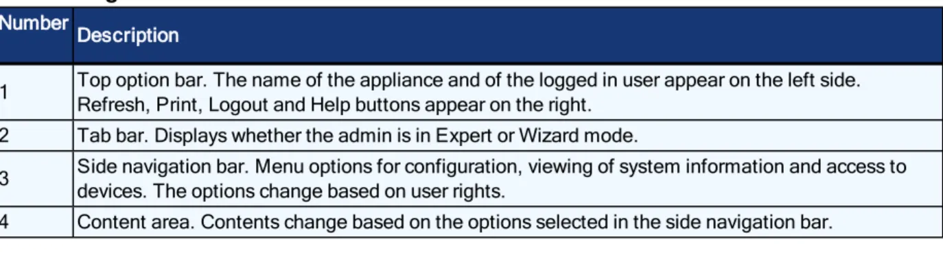 Figure 3.2 shows a typical screen when an administrator is in Wizard mode.