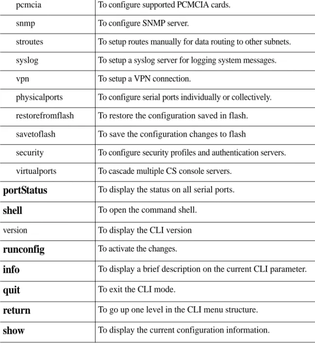 Table 1.1: CLI Keywords
