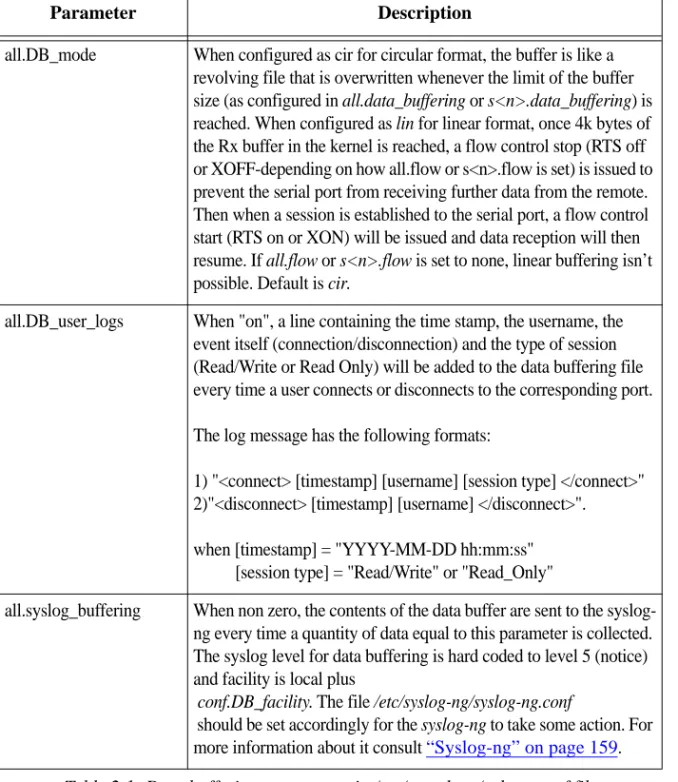 Table 2.1: Data buffering parameters in /etc/portslave/pslave.conf file