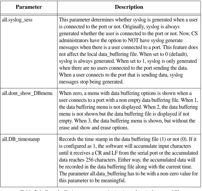 Table 2.1: Data buffering parameters in /etc/portslave/pslave.conf file
