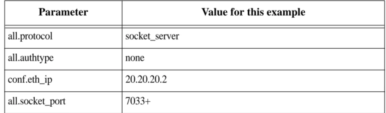 Table 2.3: Slave 1 configuration (where it differs from the CAS standard)