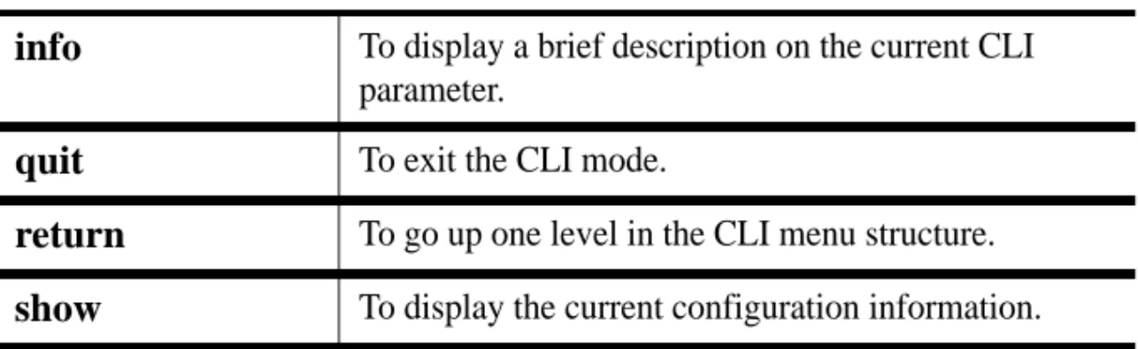 Table 1-2: CLI Keywords