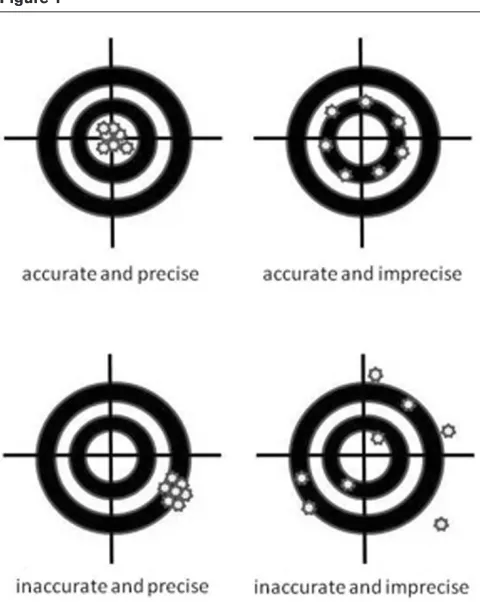 Figure 1demonstrated a small bias but relatively wide limits ofagreement. For instance, Sander and colleagues [11] demon-
