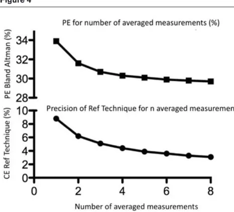 Figure 3Figure 4