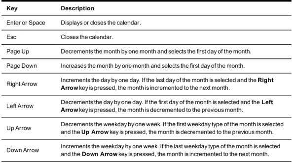 Table 4.5: General Keyboard Commands