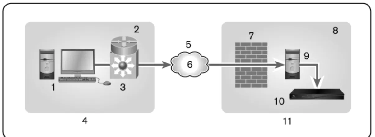 Figure 5.3: Single NAT Configuration (Client Only)