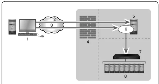 Figure 5.4: Double-NAT Configuration (Client and Corporate)