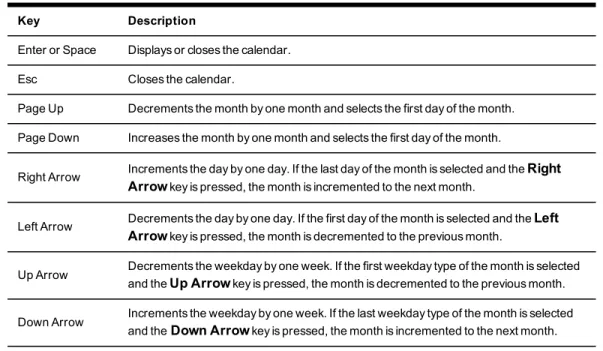 Table 3.7 lists the keyboard commands that may be used when a spinner is enabled and has focus.