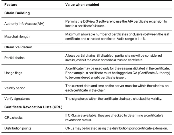 Table 4.3: System Certificate Policy