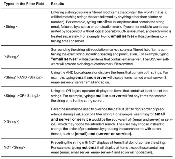 Table 3.3 lists the ways you may specify text strings for filtering.