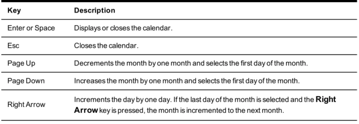 Table 3.5: General Keyboard Commands