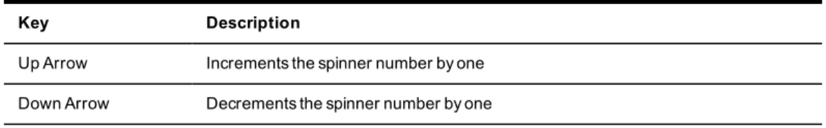 Table 3.7 lists the keyboard commands that may be used when a spinner is enabled and has focus.