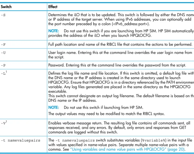 Table 2 HPQLOCFG command line switches