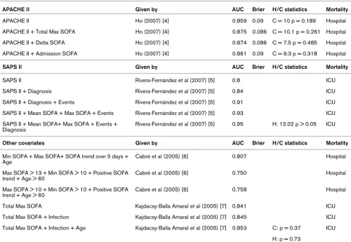 Table 6