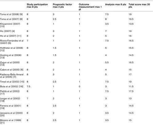 Table 2
