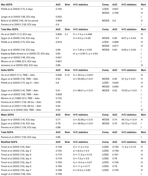 Table 4