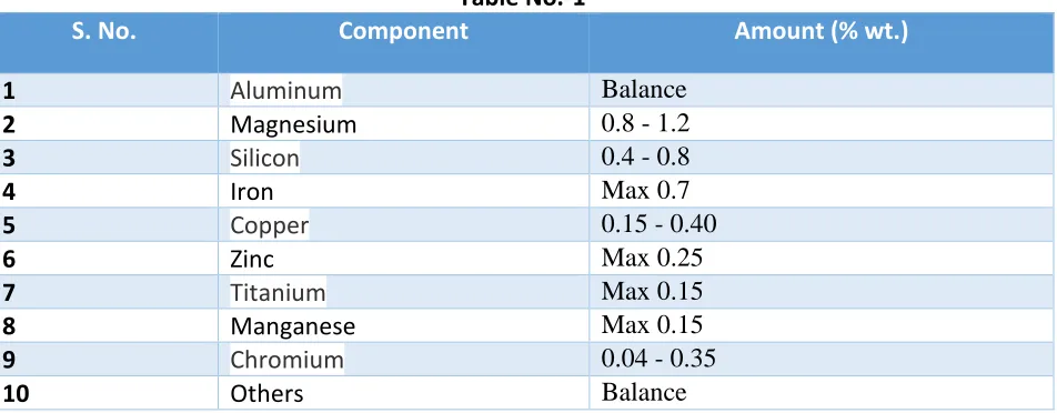 Table No.-1 